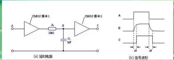 揭秘无源器件:电容与电感的作用原理及应用