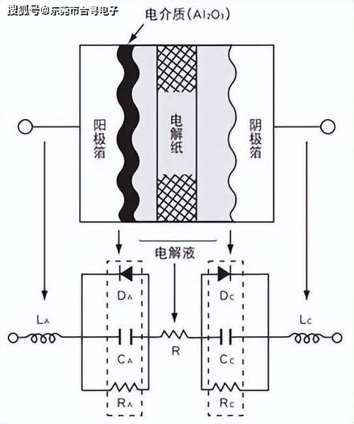 电容器是无源器件,在各种电容器中,铝电解电容器与其他电容器相比
