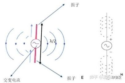 射频工程师工作笔记