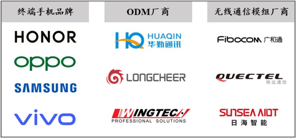 兼具低噪声放大器(lna),射频开关(switch),集成无源器件滤波器(ipd