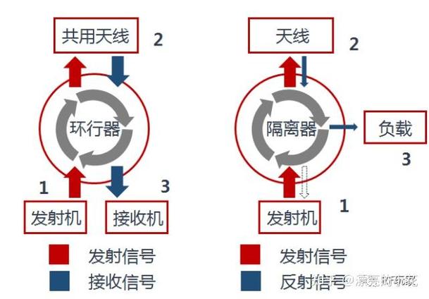 射频工程师工作笔记