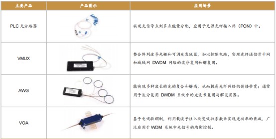 博创科技-光器件先锋,乘行业之风业务全面开花,公司进入快速成长阶段