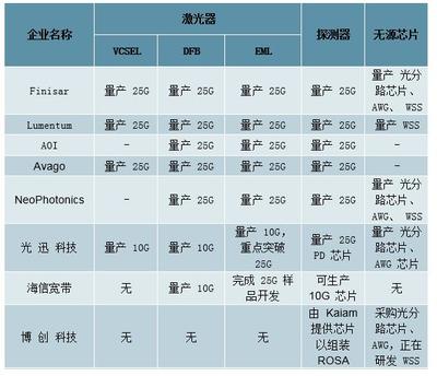 2019年中国光器件行业发展概况、未来发展趋势及市场发展前景分析