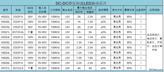 无源器件和分立半导体